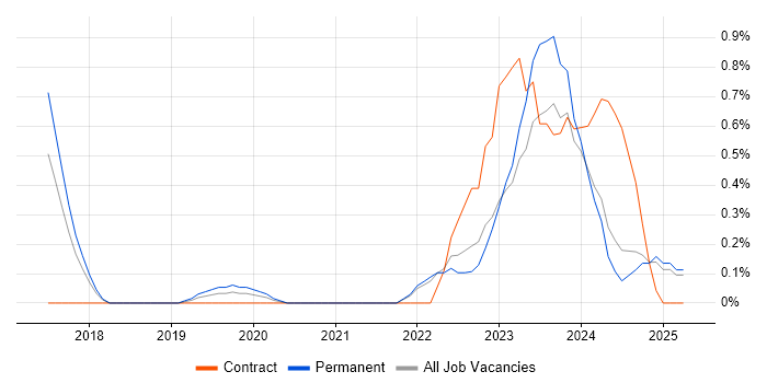 Job vacancy trend for Cyber Threat Intelligence in Somerset Job vacancy trend for Cyber Threat Intelligence in Somerset