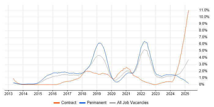 Job vacancy trend for Data Science in Somerset Job vacancy trend for Data Science in Somerset