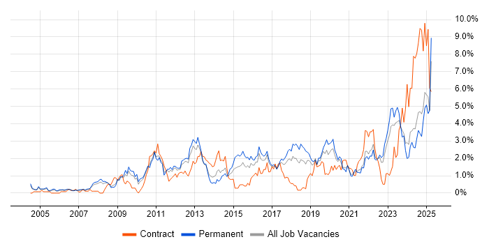 Job vacancy trend for Decision-Making in Somerset Job vacancy trend for Decision-Making in Somerset
