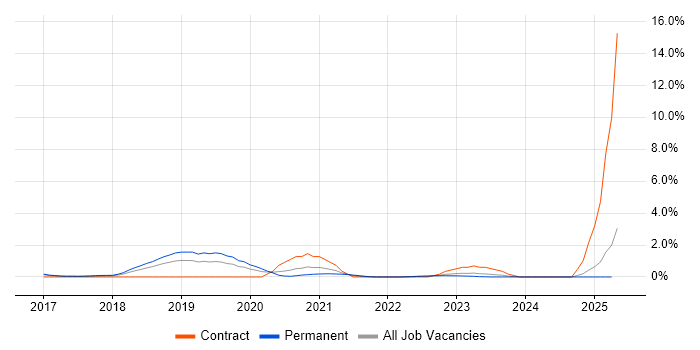 Job vacancy trend for Deep Learning in Somerset Job vacancy trend for Deep Learning in Somerset
