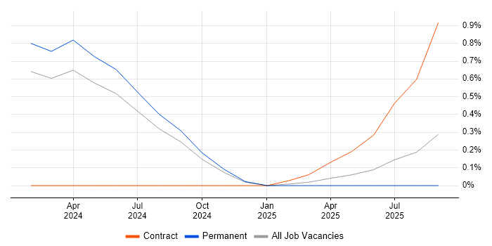 Enterprise Data Architect job vacancy trend in Somerset Enterprise Data Architect job vacancy trend in Somerset