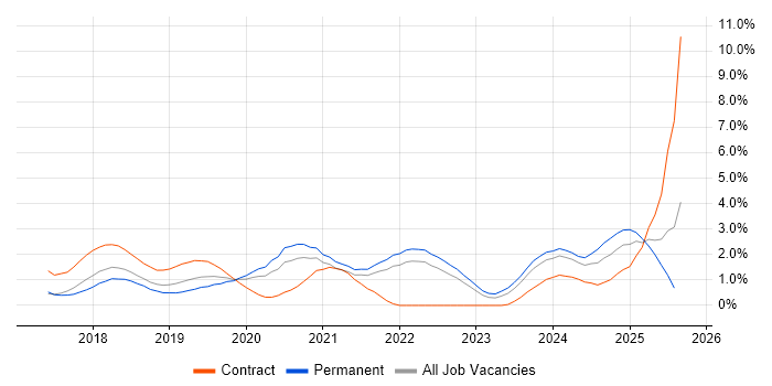 Job vacancy trend for GDPR in Somerset Job vacancy trend for GDPR in Somerset