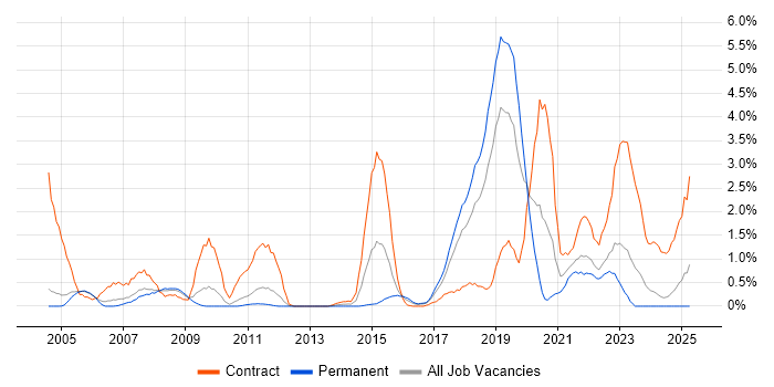 Job vacancy trend for Geospatial Data in Somerset Job vacancy trend for Geospatial Data in Somerset