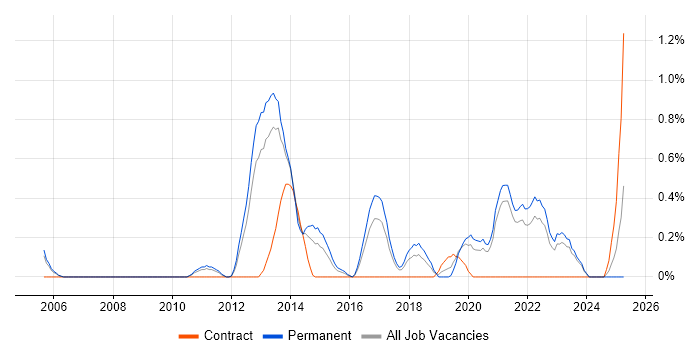 Job vacancy trend for Insight Analyst in Somerset Job vacancy trend for Insight Analyst in Somerset