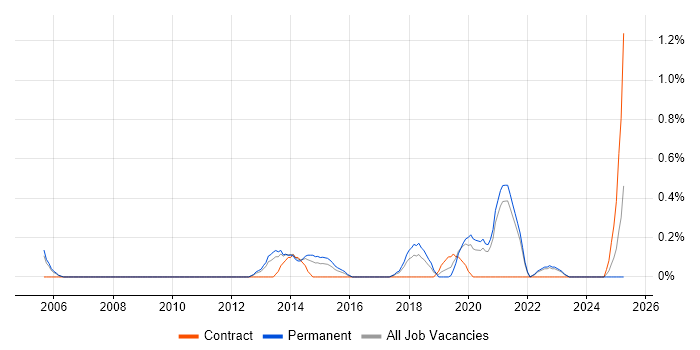 Job vacancy trend for Insight Data Analyst in Somerset Job vacancy trend for Insight Data Analyst in Somerset