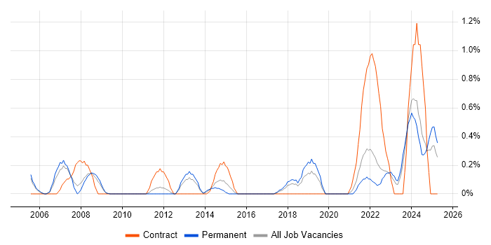 Job vacancy trend for Internal Audit in Somerset Job vacancy trend for Internal Audit in Somerset