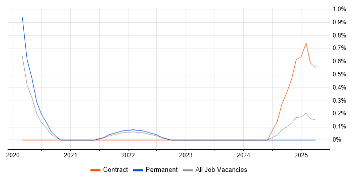 Job vacancy trend for Monetization in Somerset Job vacancy trend for Monetization in Somerset