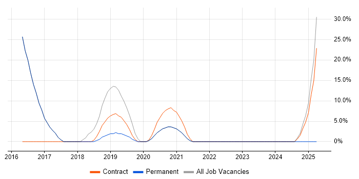 Job vacancy trend for Workshop Facilitation in Portishead