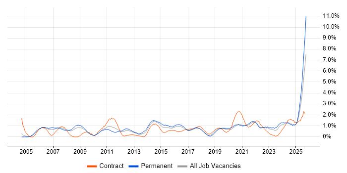 Process Improvement job vacancy trend in Somerset Process Improvement job vacancy trend in Somerset