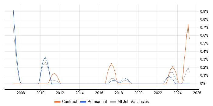 Job vacancy trend for Product Business Analyst in Somerset Job vacancy trend for Product Business Analyst in Somerset