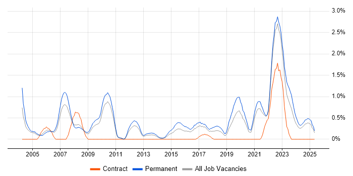 Job vacancy trend for Product Manager in Somerset Job vacancy trend for Product Manager in Somerset