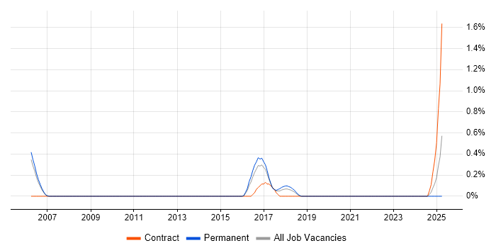Job vacancy trend for Risk Analytics in Somerset Job vacancy trend for Risk Analytics in Somerset