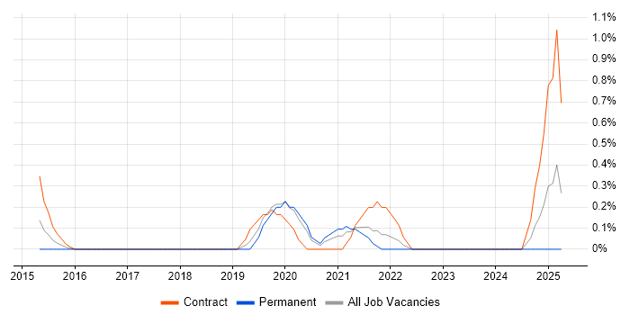 Job vacancy trend for Self-Awareness in Somerset Job vacancy trend for Self-Awareness in Somerset