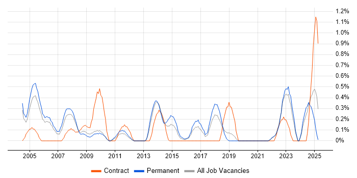 Job vacancy trend for Statistical Analysis in Somerset Job vacancy trend for Statistical Analysis in Somerset
