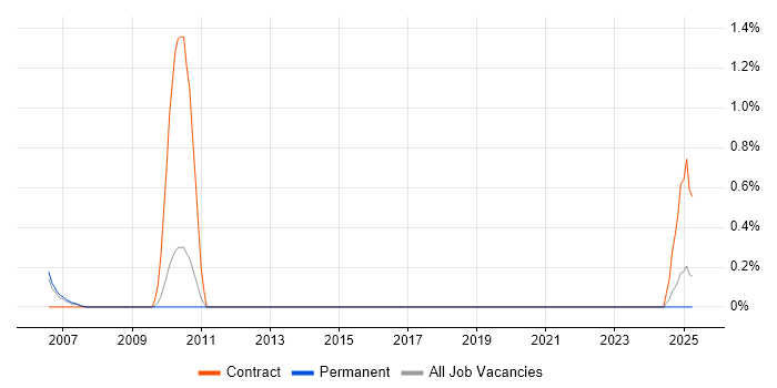 Job vacancy trend for Straight-Through Processing in Somerset Job vacancy trend for Straight-Through Processing in Somerset