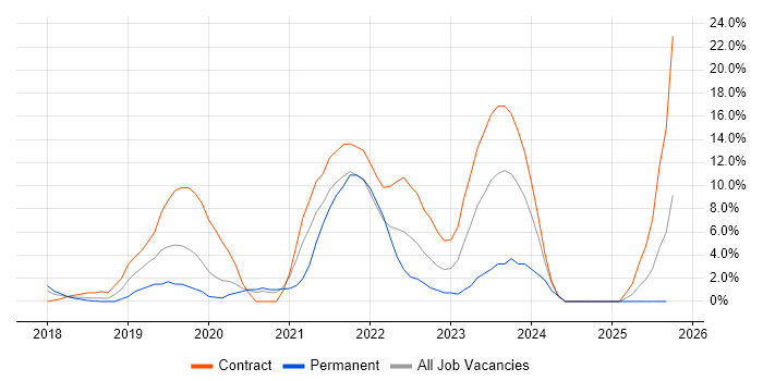Terraform job vacancy trend in Taunton Terraform job vacancy trend in Taunton