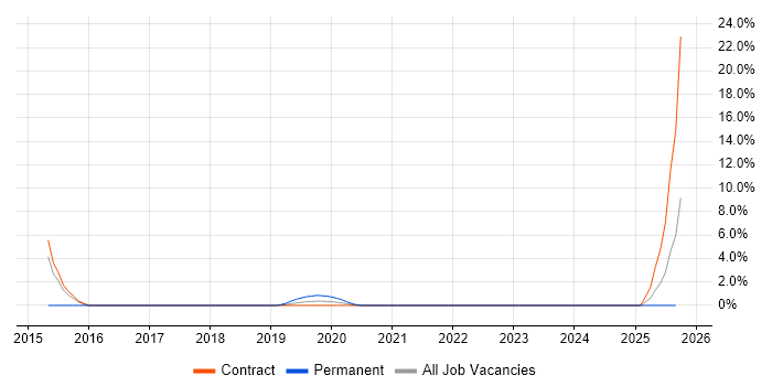 Wiki job vacancy trend in Taunton Wiki job vacancy trend in Taunton
