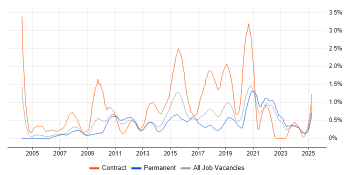 Job vacancy trend for Workshop Facilitation in Somerset Job vacancy trend for Workshop Facilitation in Somerset