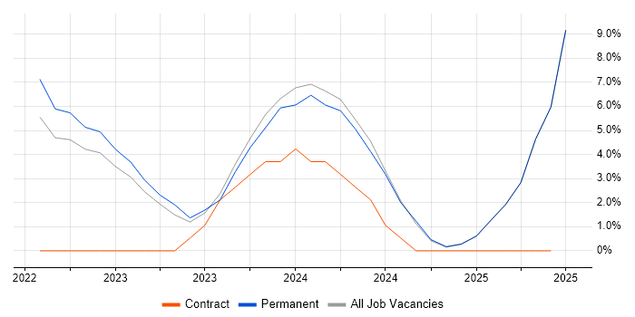 Job vacancy trend for Hitachi in Yeovil Job vacancy trend for Hitachi in Yeovil