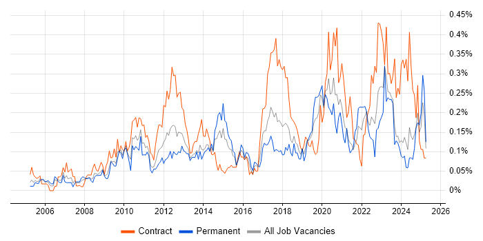 Job vacancy trend for Stakeholder and Relationship Management in the South West Job vacancy trend for Stakeholder and Relationship Management in the South West