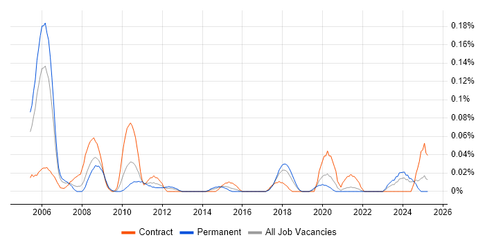 Job vacancy trend for Straight-Through Processing in the South West Job vacancy trend for Straight-Through Processing in the South West