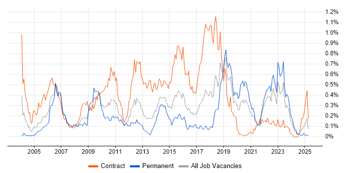 Job vacancy trend for Teradata in the South West Job vacancy trend for Teradata in the South West