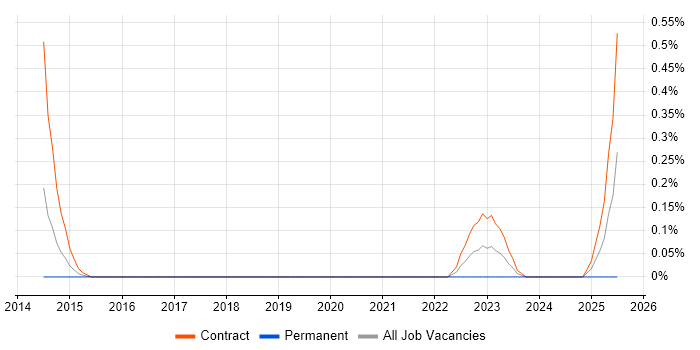 Job vacancy trend for AdminStudio in Wiltshire Job vacancy trend for AdminStudio in Wiltshire
