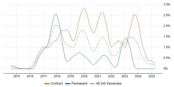 Job vacancy trend for Atlassian Bamboo in Wiltshire Job vacancy trend for Atlassian Bamboo in Wiltshire