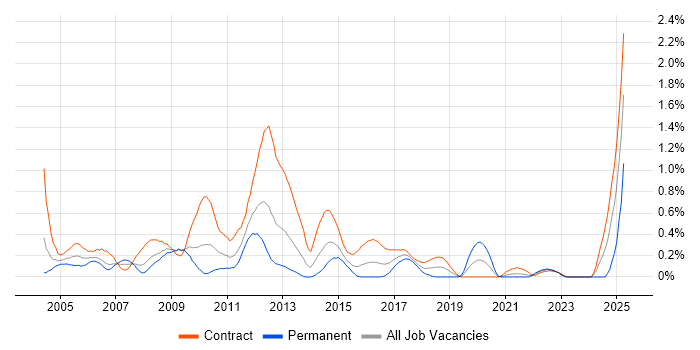 Job vacancy trend for ATM in Wiltshire Job vacancy trend for ATM in Wiltshire