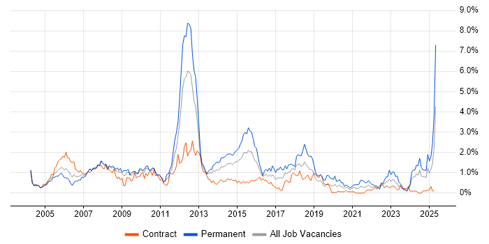 Job vacancy trend for Back Office in Wiltshire Job vacancy trend for Back Office in Wiltshire