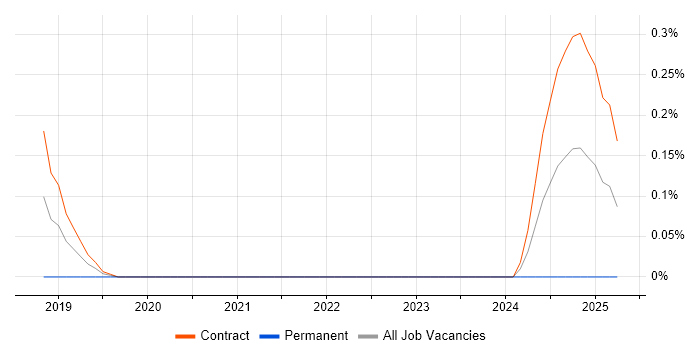Job vacancy trend for BASE24 Consultant in Wiltshire Job vacancy trend for BASE24 Consultant in Wiltshire