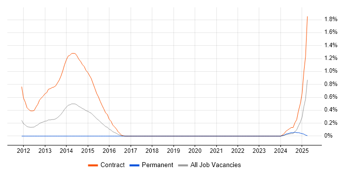 Job vacancy trend for Basel III in Wiltshire Job vacancy trend for Basel III in Wiltshire