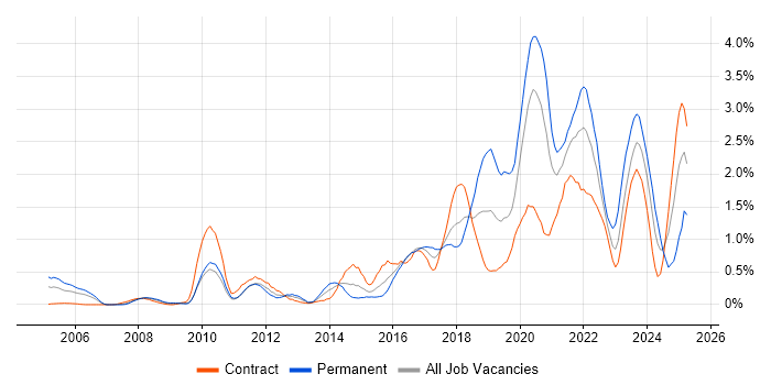 Job vacancy trend for Bash in Wiltshire Job vacancy trend for Bash in Wiltshire