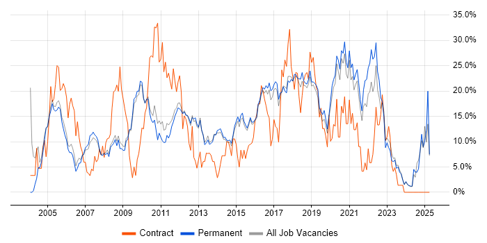 Job vacancy trend for Analyst in Chippenham Job vacancy trend for Analyst in Chippenham