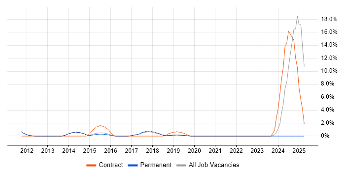 Job vacancy trend for Avaya in Chippenham Job vacancy trend for Avaya in Chippenham