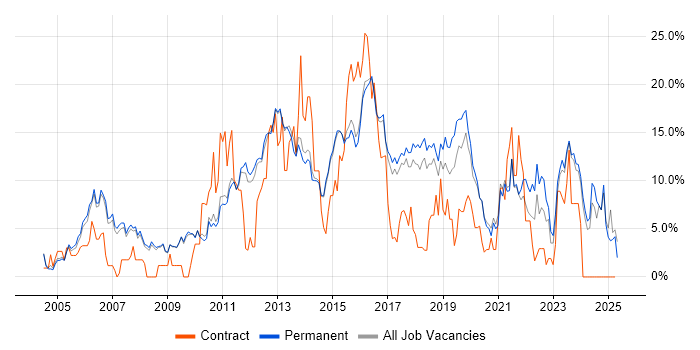 Job vacancy trend for Customer Service in Chippenham Job vacancy trend for Customer Service in Chippenham