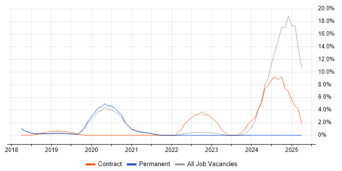 Job vacancy trend for PaaS in Chippenham Job vacancy trend for PaaS in Chippenham