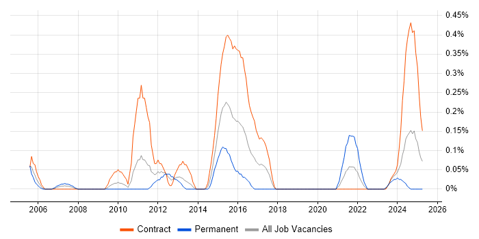 Job vacancy trend for Compliance Management in Wiltshire Job vacancy trend for Compliance Management in Wiltshire
