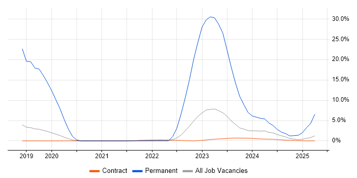 Job vacancy trend for Actionable Insight in Corsham Job vacancy trend for Actionable Insight in Corsham