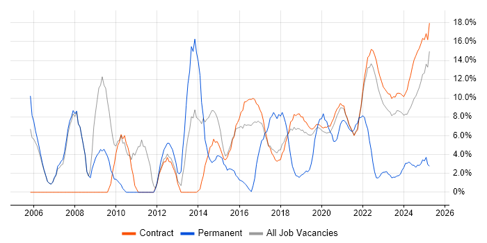 Job vacancy trend for Analytical Skills in Corsham Job vacancy trend for Analytical Skills in Corsham