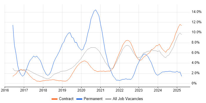 Job vacancy trend for Ansible in Corsham Job vacancy trend for Ansible in Corsham