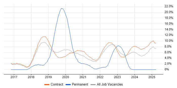 Job vacancy trend for Atlassian in Corsham Job vacancy trend for Atlassian in Corsham