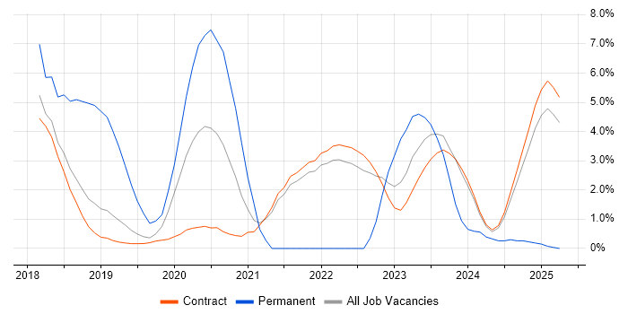 Job vacancy trend for Bash in Corsham Job vacancy trend for Bash in Corsham