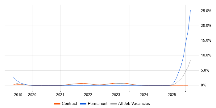 Job vacancy trend for CISMP in Corsham Job vacancy trend for CISMP in Corsham