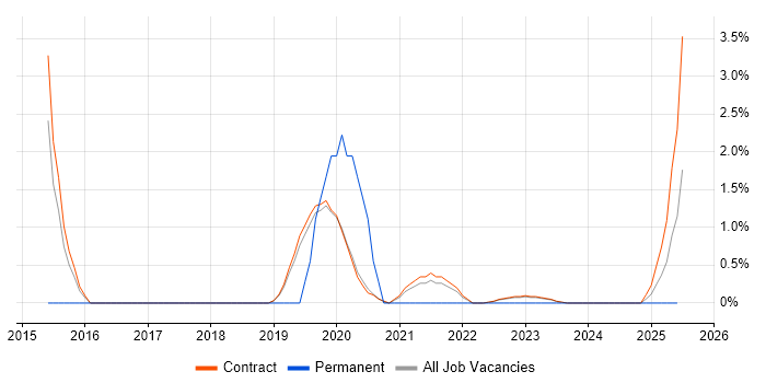 Job vacancy trend for Customer Experience in Corsham Job vacancy trend for Customer Experience in Corsham