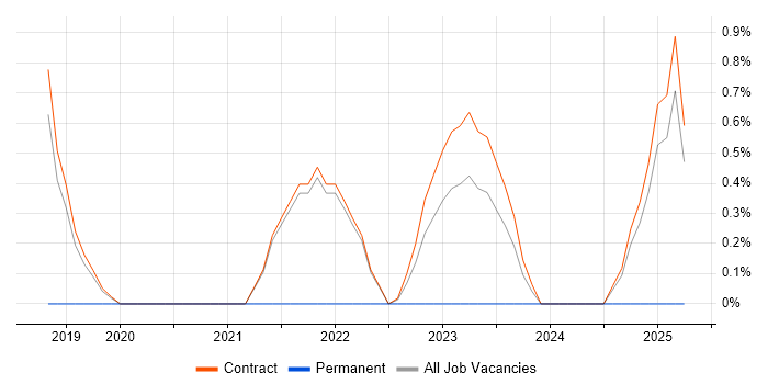 Job vacancy trend for Digital Analyst in Corsham Job vacancy trend for Digital Analyst in Corsham