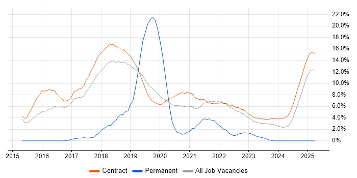 Job vacancy trend for NsoIT in Corsham Job vacancy trend for NsoIT in Corsham