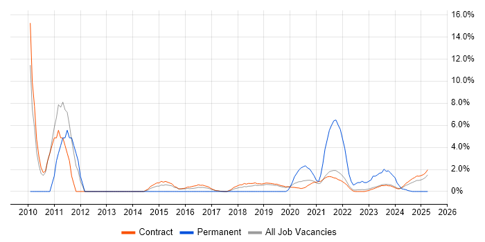 Job vacancy trend for Workshop Facilitation in Corsham Job vacancy trend for Workshop Facilitation in Corsham
