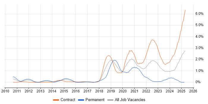 Job vacancy trend for Critical Thinking in Wiltshire Job vacancy trend for Critical Thinking in Wiltshire