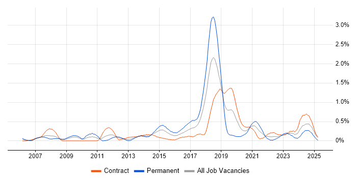 Job vacancy trend for Customer Engagement in Wiltshire